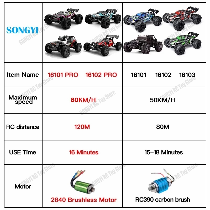 50 veya 80 km/saat Rc Arabalar - Drone Bike Rc incelemesi ve fiyatı